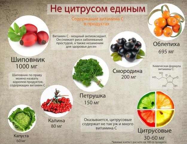 Много витамина С