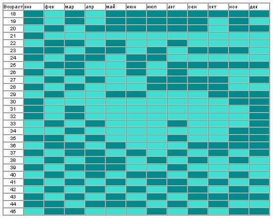 Таблица зачатия